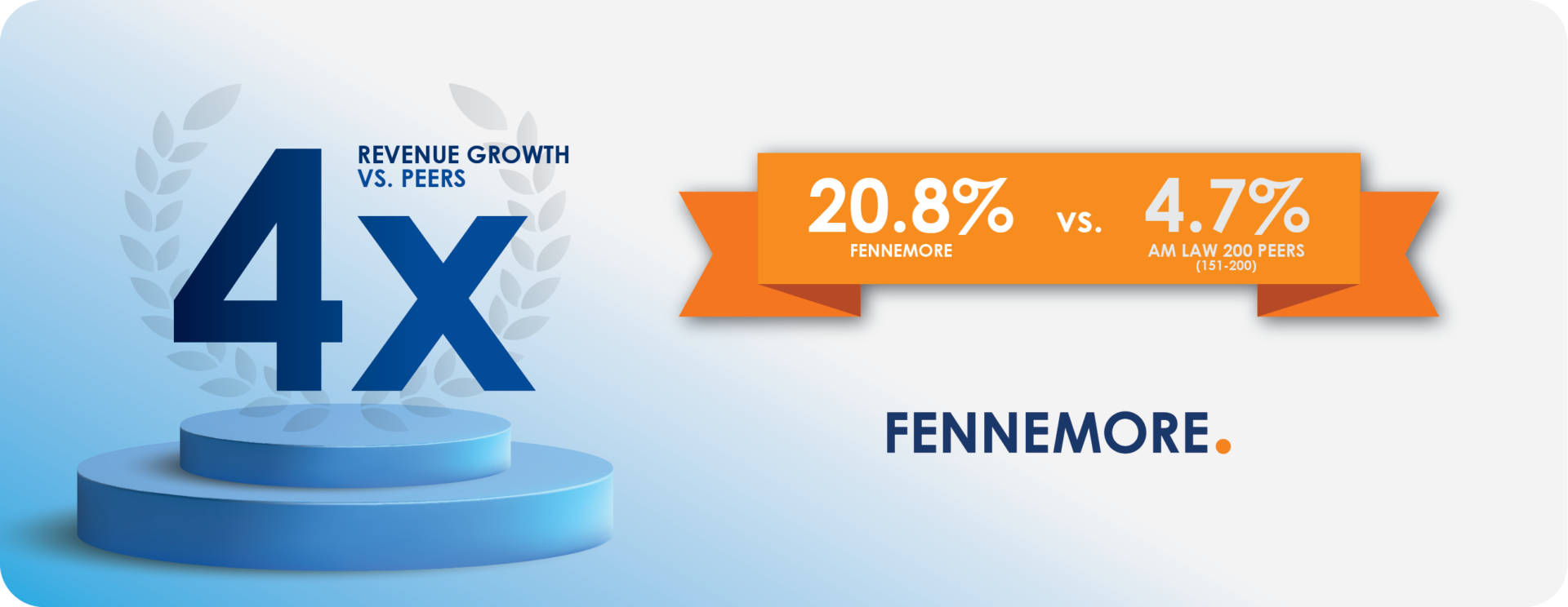 4x Faster Growth Graphic 2026